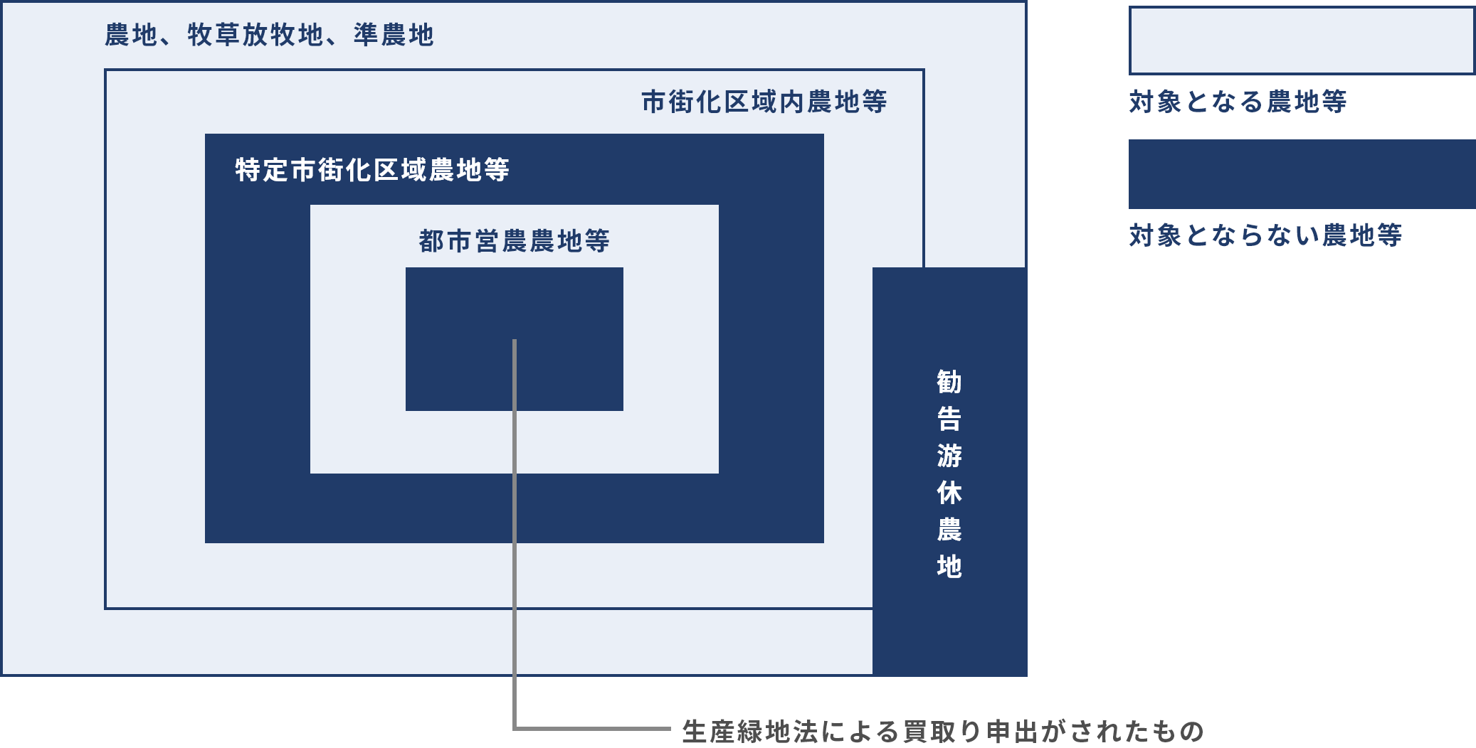 9784481814240土地の相続税対策 地主のための財産構造改善プラン/中央 ...