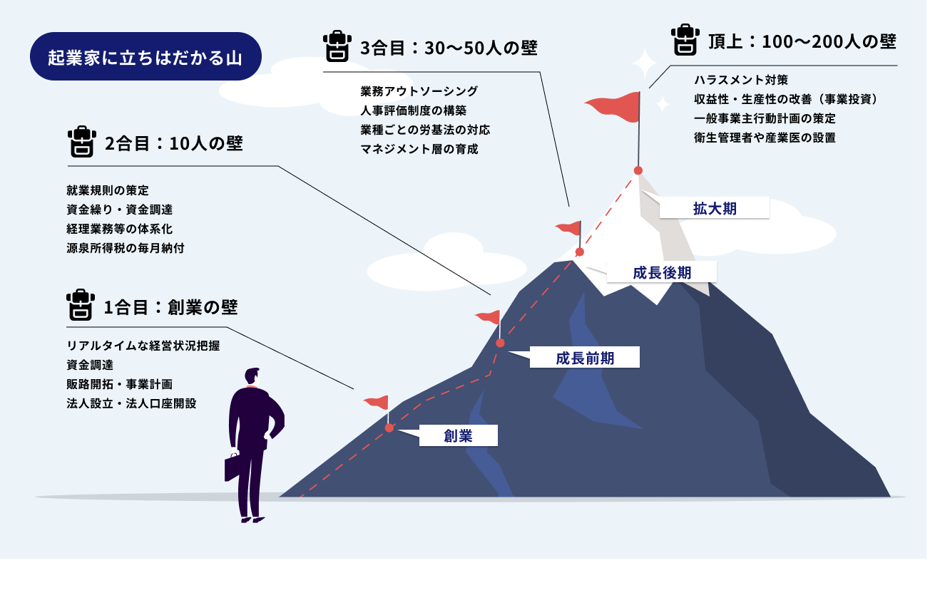 起業家に立ちはだかる山