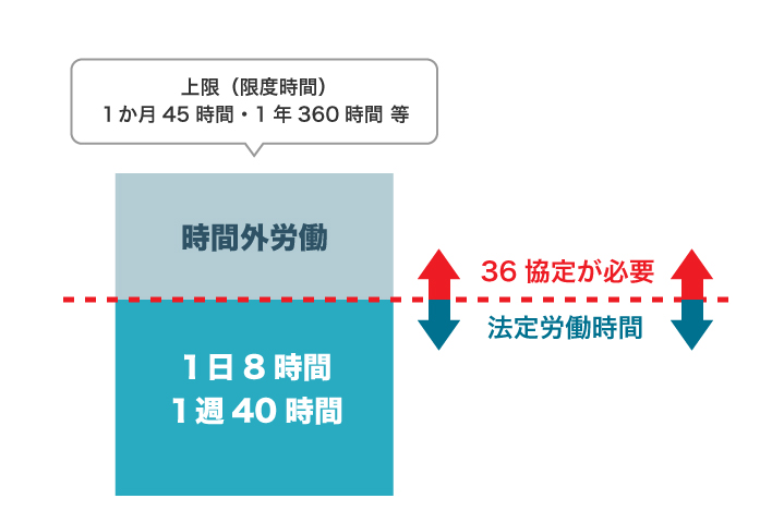 社會勞働研究 第36卷 第4号 1990年 月60時間超の時間外労働の割増率の引き上げ | 建設産業の今を