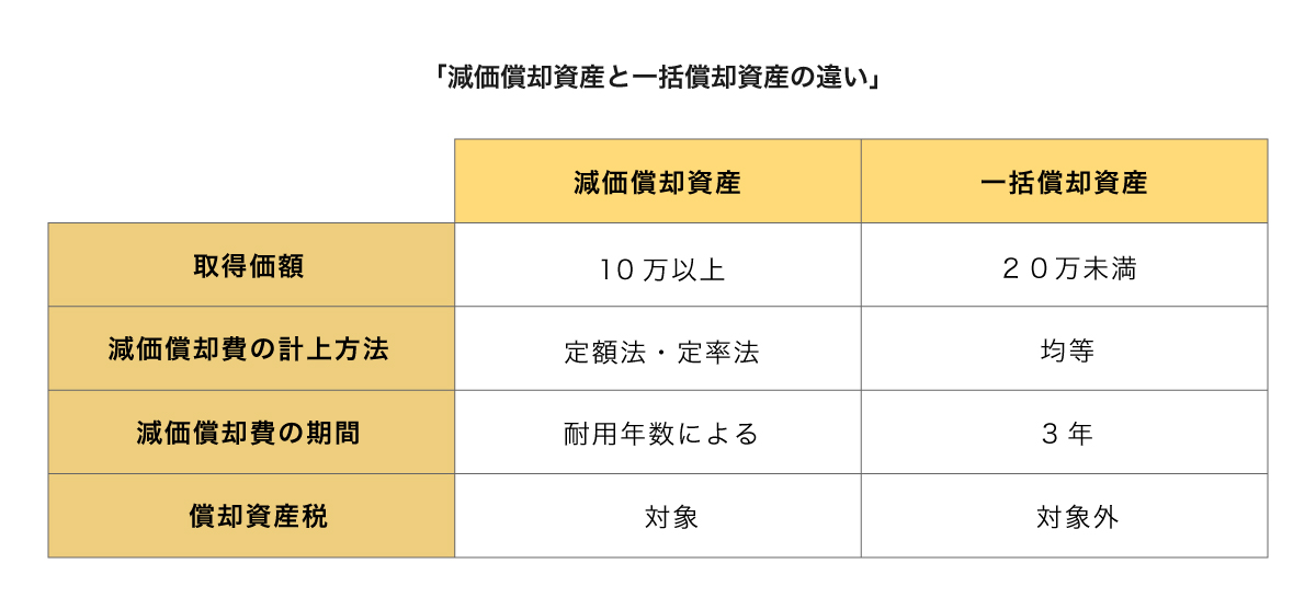 中小企業オーナーなら絶対知っておきたい 償却資産税とは