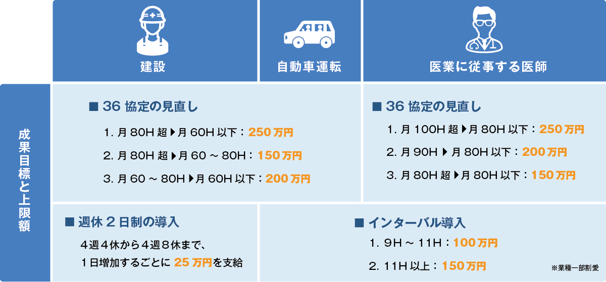 注目の令和5年度の助成金｜MIKATA(ミカタ)グループ