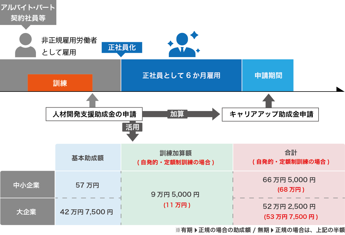 注目の令和5年度の助成金｜MIKATA(ミカタ)グループ